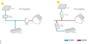 Off grid PV Schedmatic